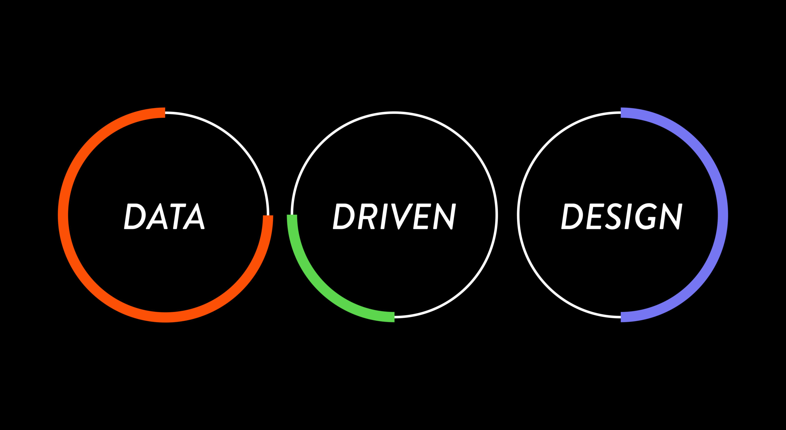 Data-Driven Design–Designing with Data in a User-Centric Way